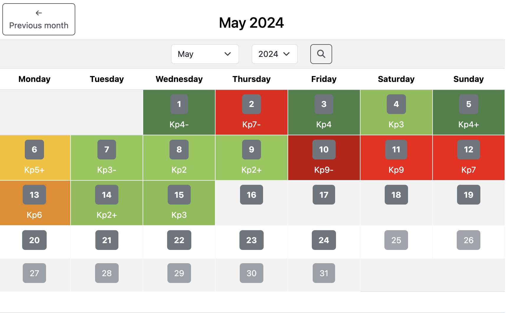 Days with high K indices: mapping the solar storm to IoT devices