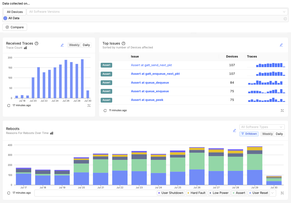 Issue Tracking and Prioritization