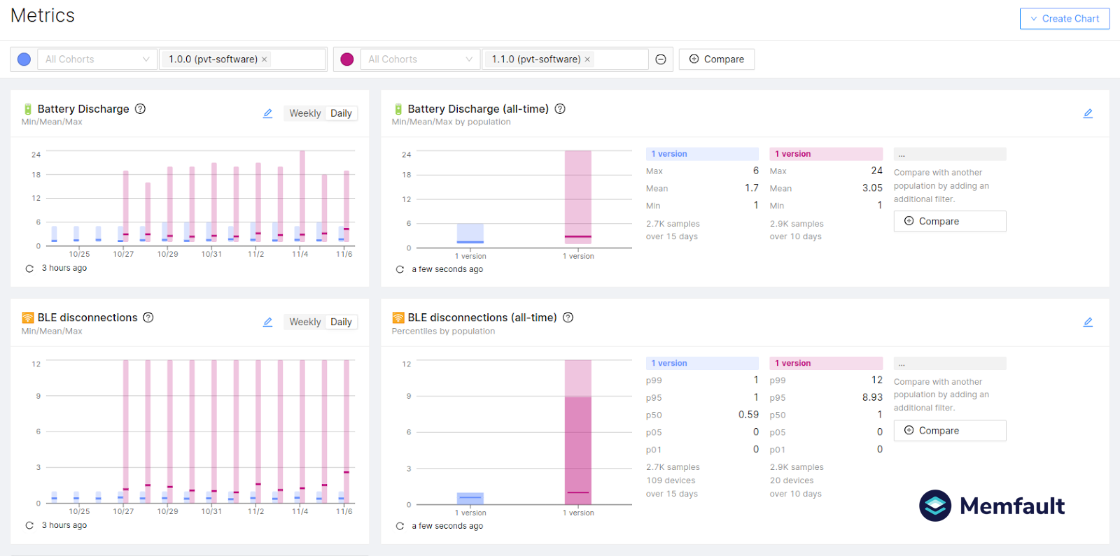 Metrics Chart - Memfault