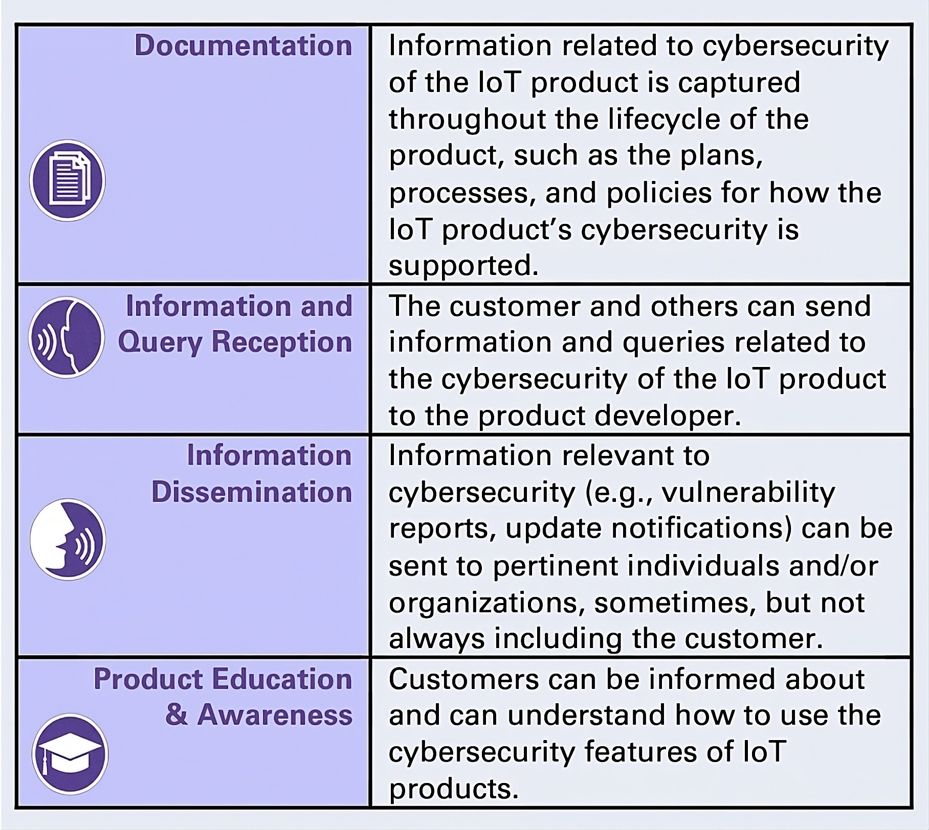 NIST Cybersecurity