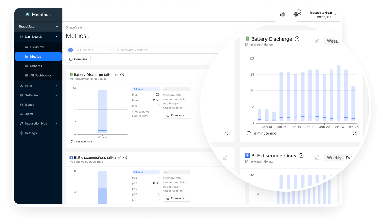 Performance Monitoring