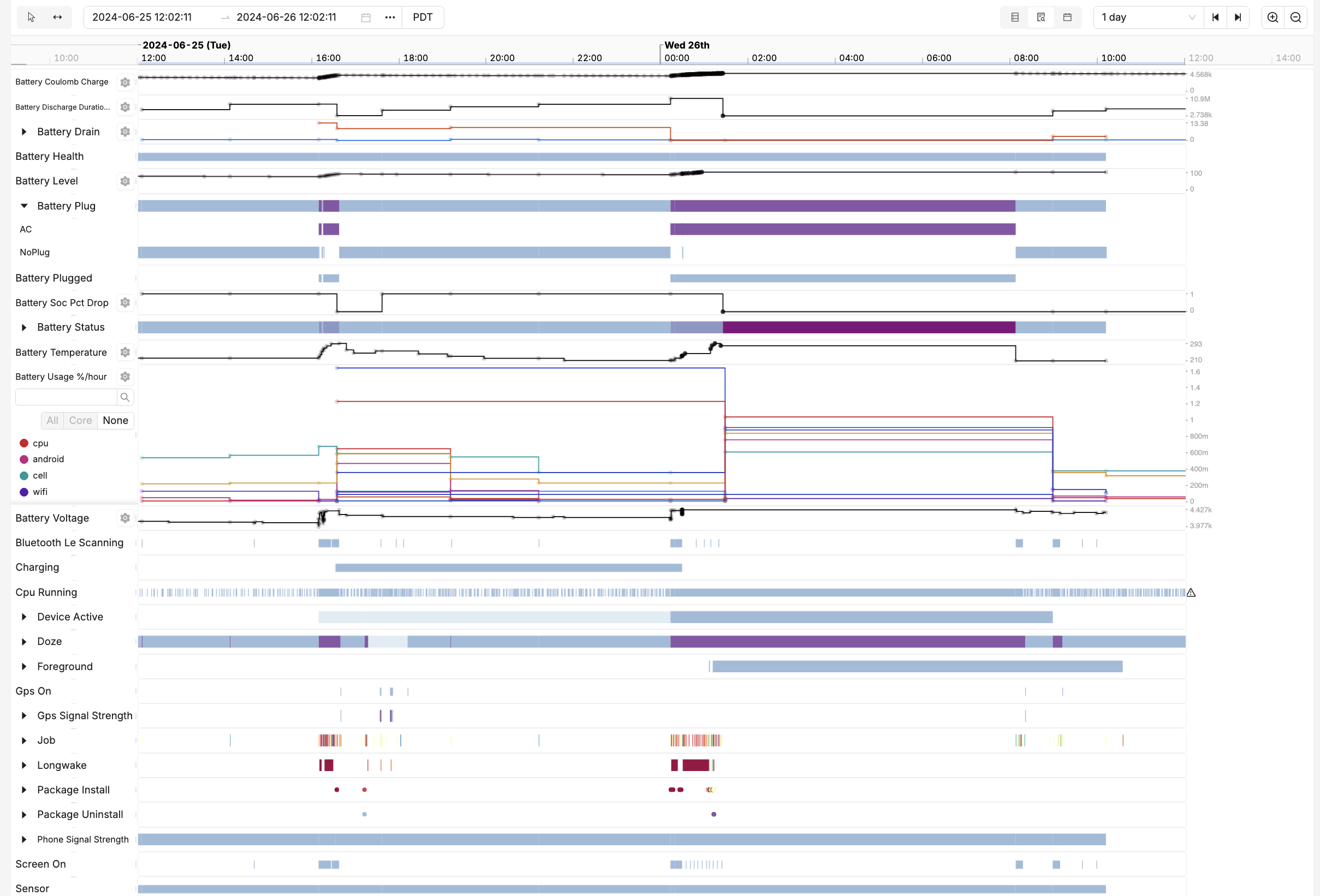 Point-in-time data visibility