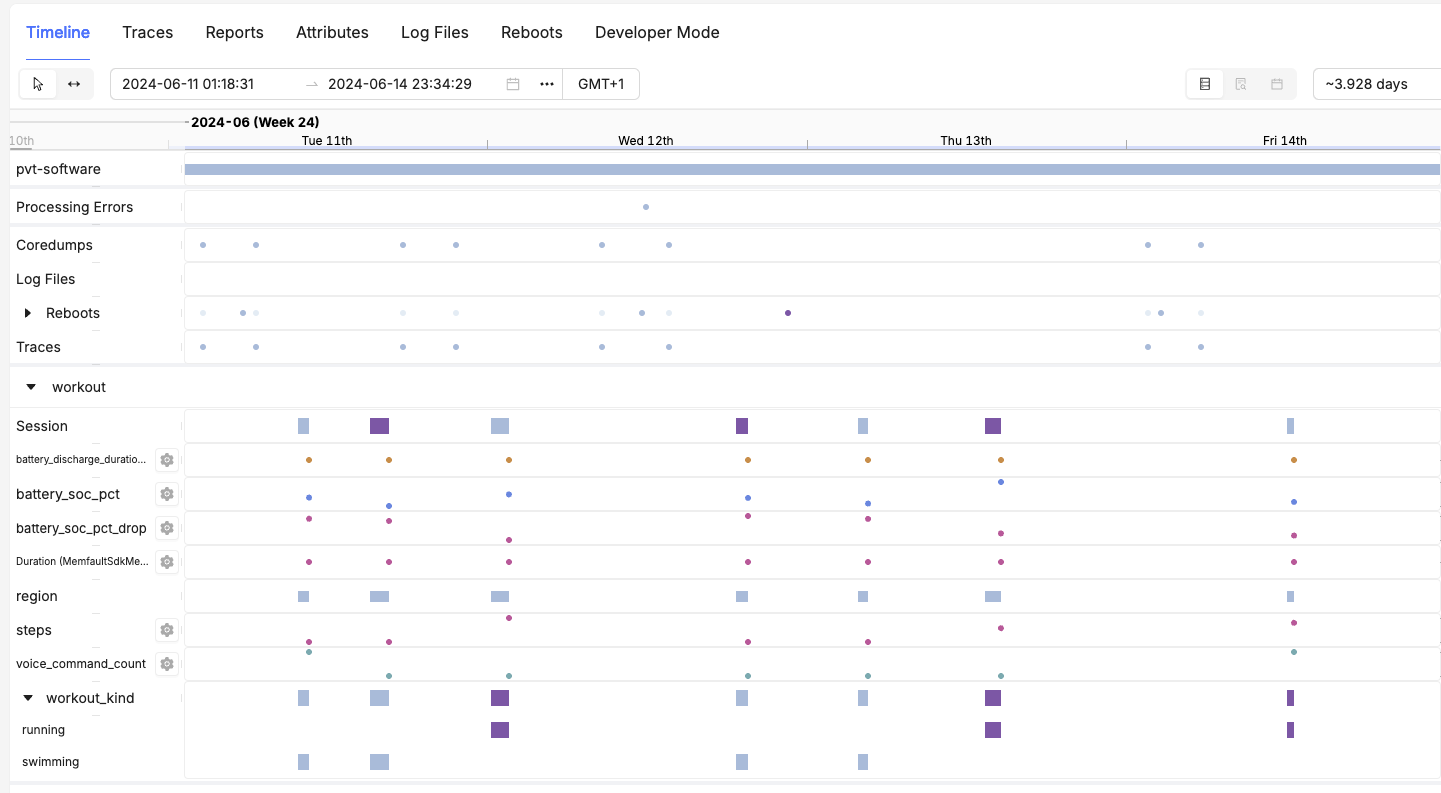 Investigate feature usage for each individual device