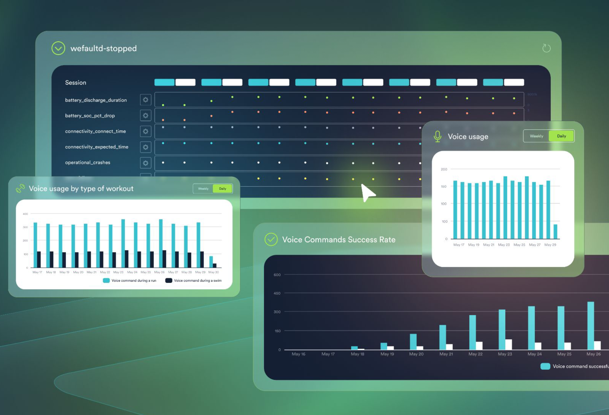 Understand exactly how your products perform in the field