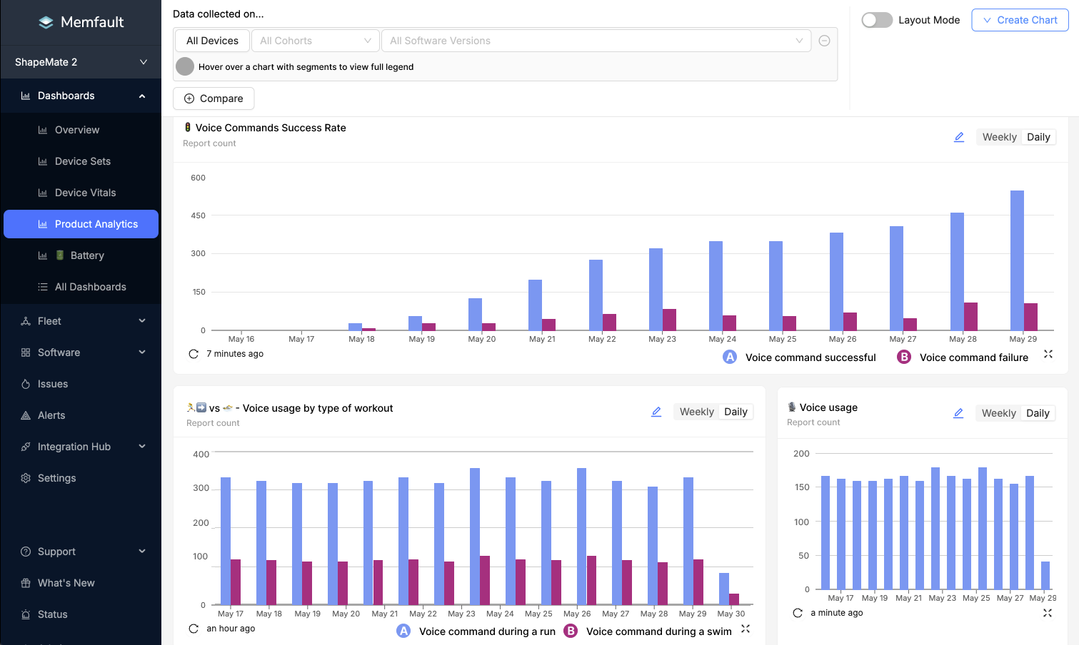 Product Analytics for embedded devices