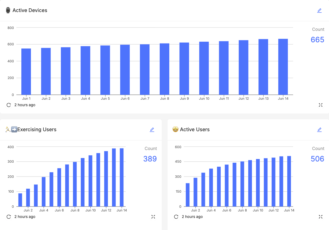 Track adoption of product features fleet wide